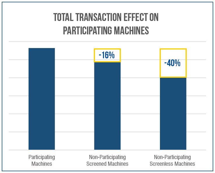 Transaction Summary