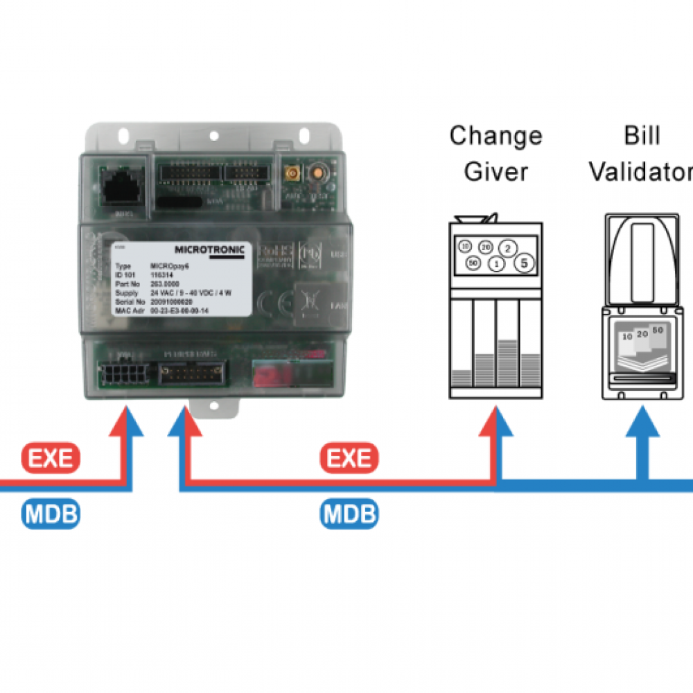 Microtronic UCOMO6 system for CPI